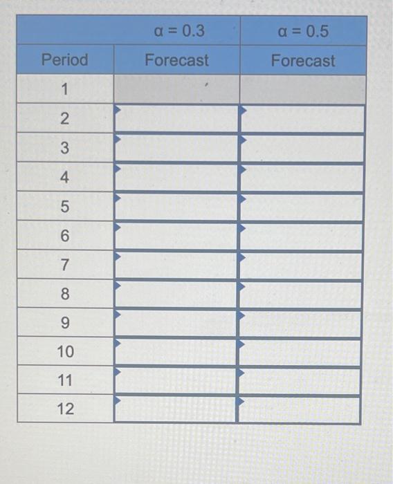Given the following demand data, compute a simple