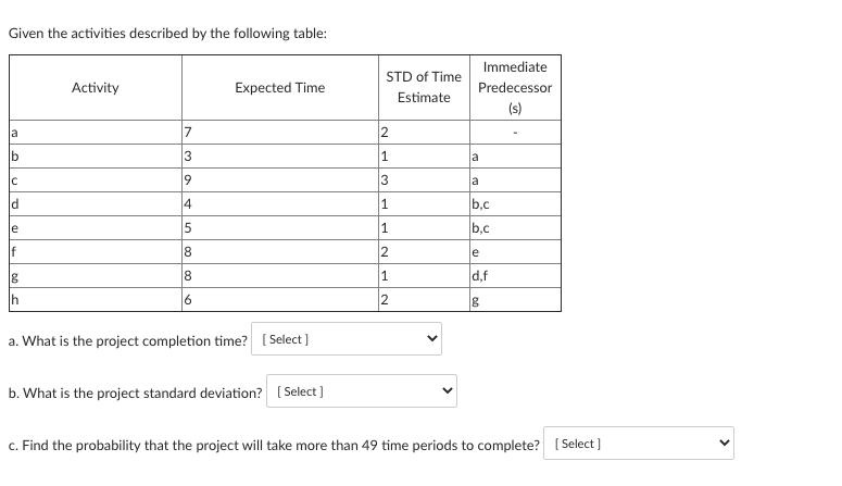 Given the activities described by the following
