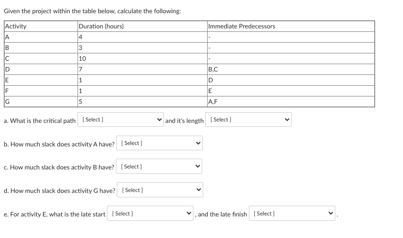 Given the project within the table below,