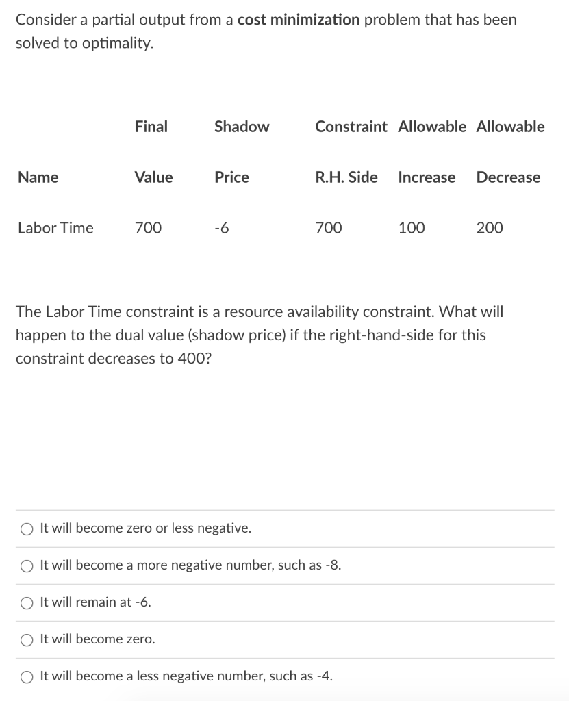 Consider a partial output from a cost