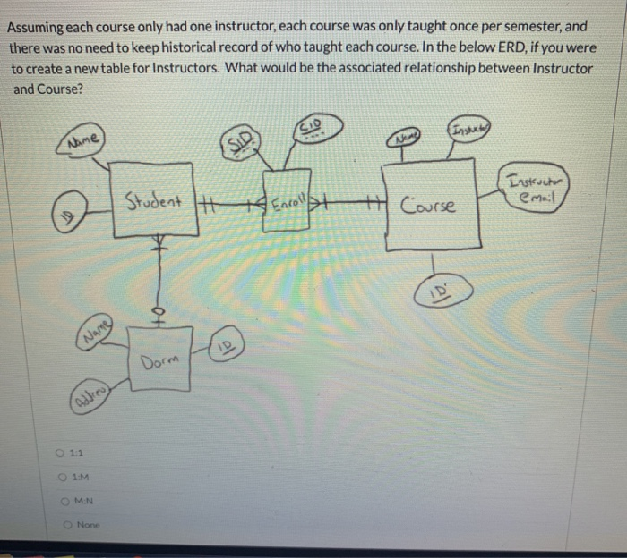 Assuming each course only had one instructor,