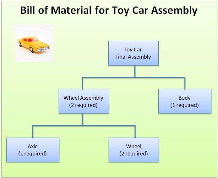 MS.52 A toy company needs to calculate material