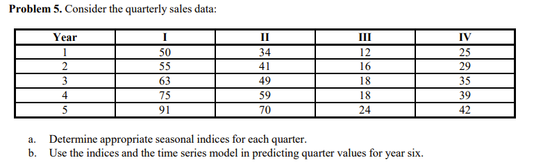Problem 5. Consider the quarterly sales data: a.