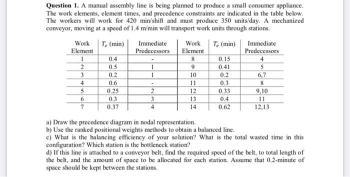 Question 1. A manual assembly line is being
