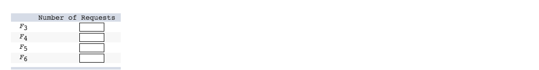 Check my work Problem 3-4 15 An electrical