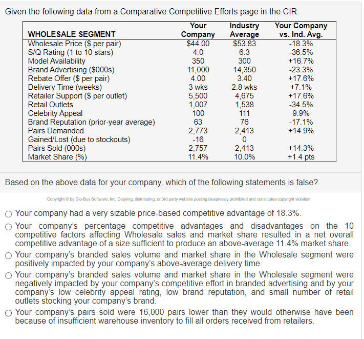 Given the following data from a Comparative