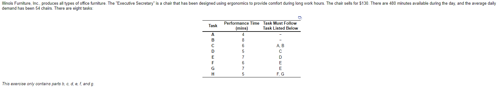 This exercise only contains parts b,c,d,e,f, and