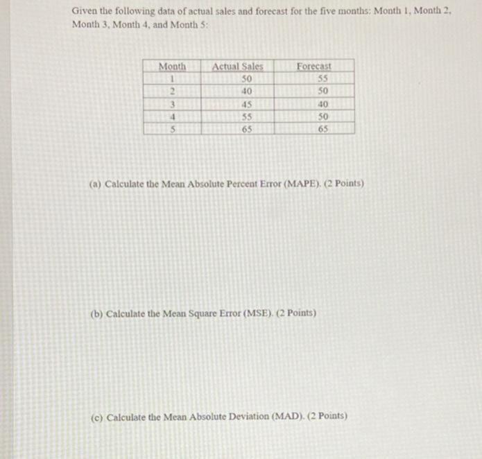 Given the following data of actual sales and