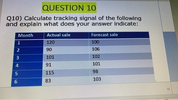 QUESTION 10 Q10) Calculate tracking signal of the