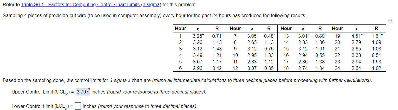 1 i Definition Lower Range, Sample Size, n D3 2 3