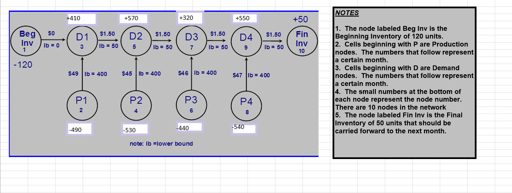 View snips please NOTES +320 +570 +410 +550 +50