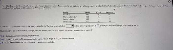 0 Ken Gibert own the Knoxville Warriors a minor