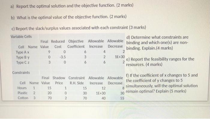 Subject - bussiness analytics and devision making