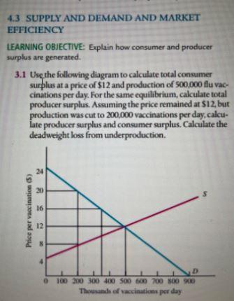 4.3 SUPPLY AND DEMAND AND MARKET EFFICIENCY