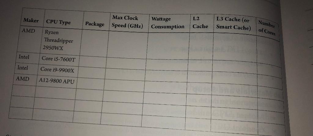 Step 1 A good tech not only will learn the