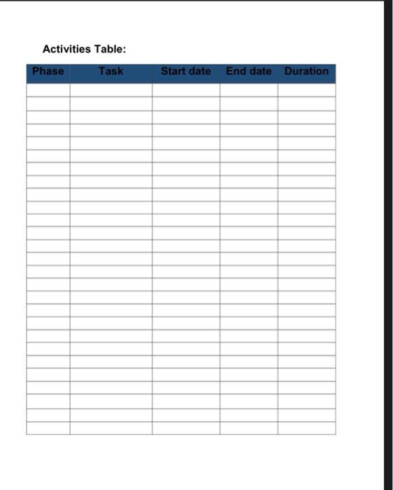 Given below are the activates to construct a