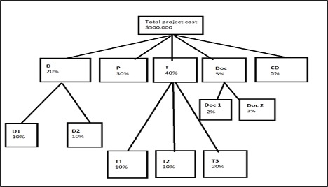 1. Environ Groups ocean exploration project using