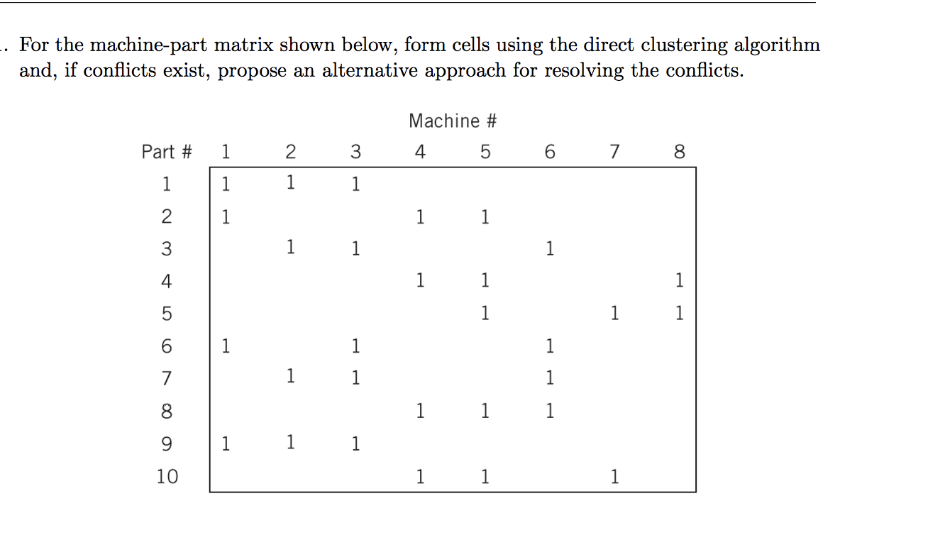 For the machine-part matrix shown below, form
