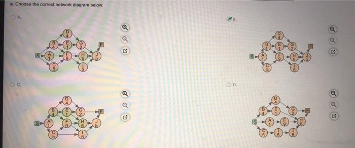 Consider the following data for a project to