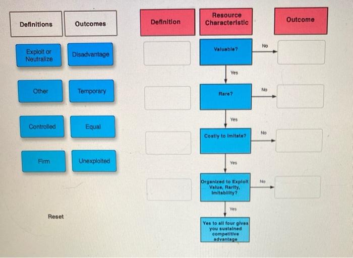 definitions: -exploit or neutralize: does the