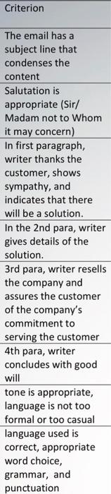 Between 200 to 250 words please Pre-requirements: