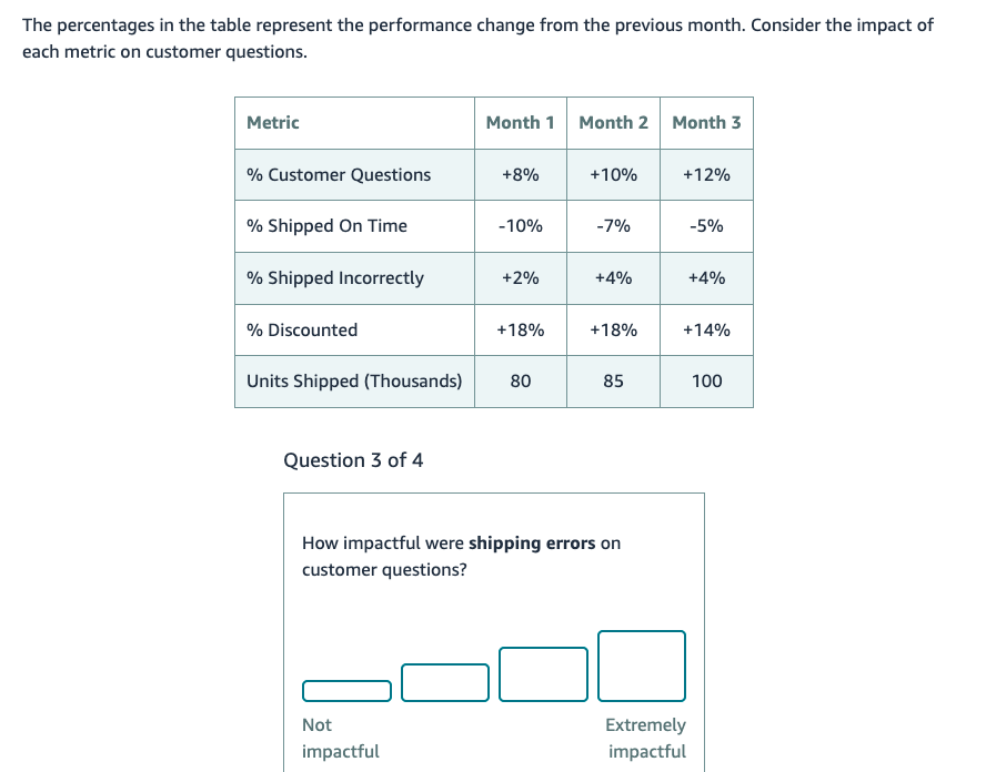 The percentages in the table represent the