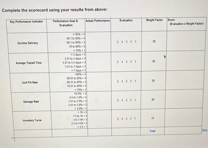 please answer every question, not just the