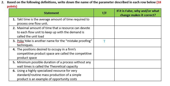 Based on the following definitions, write down