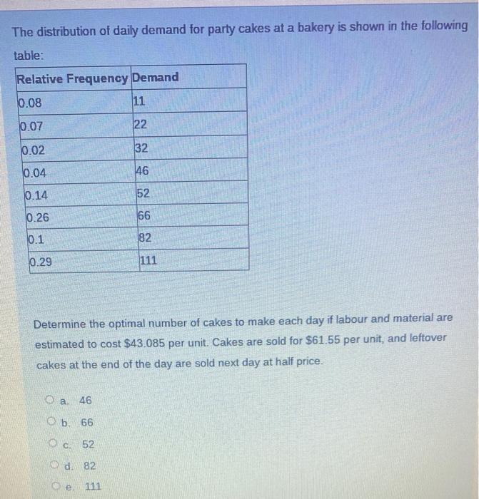 The distribution of daily demand for party cakes