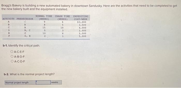 Bragg's Bakery is building a new automated bakery