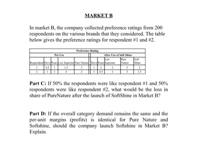 products are being launched in India at a fast