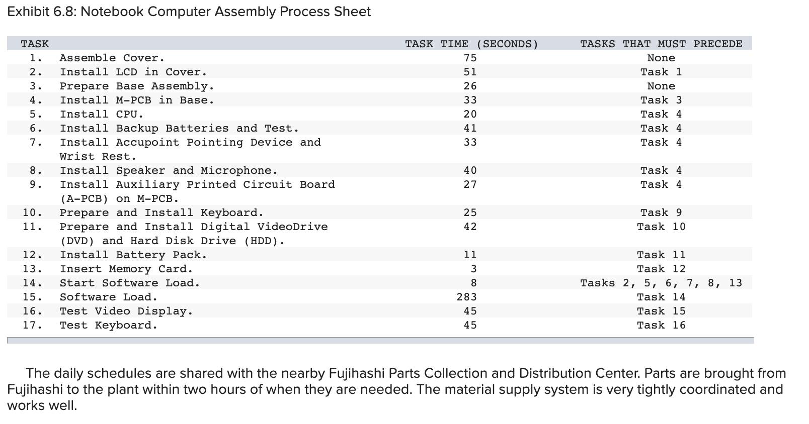 Toshiba's Notebook Computer Assembly Line