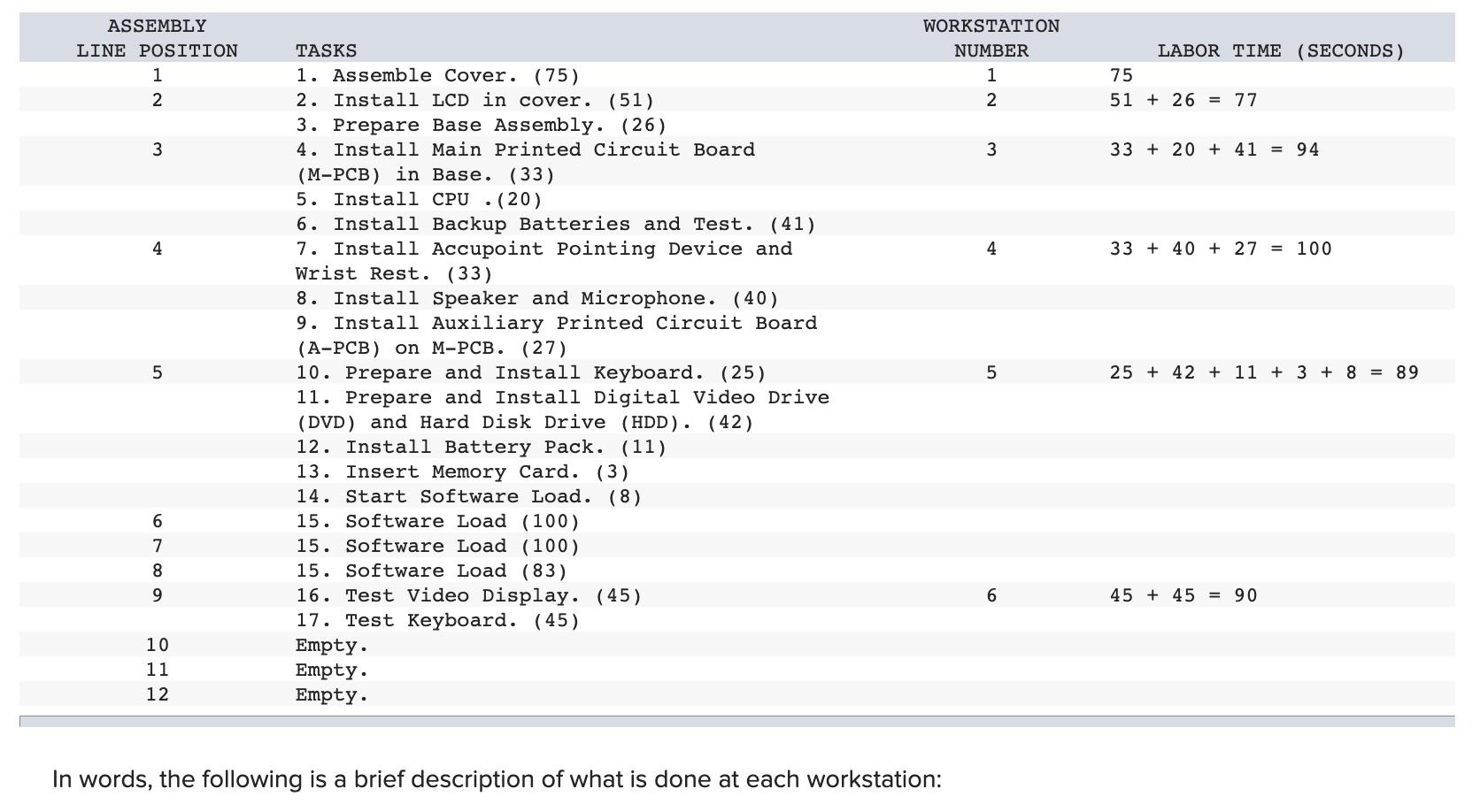 Toshiba's Notebook Computer Assembly Line