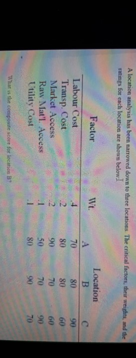 A location analysis has been narrowed down to