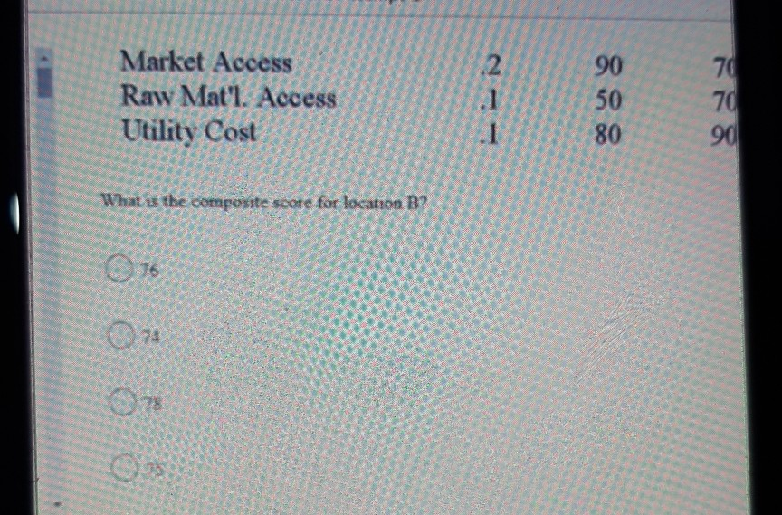 A location analysis has been narrowed down to