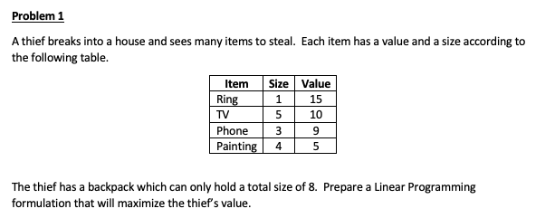 Formulate the Linear Program for the problem. Do