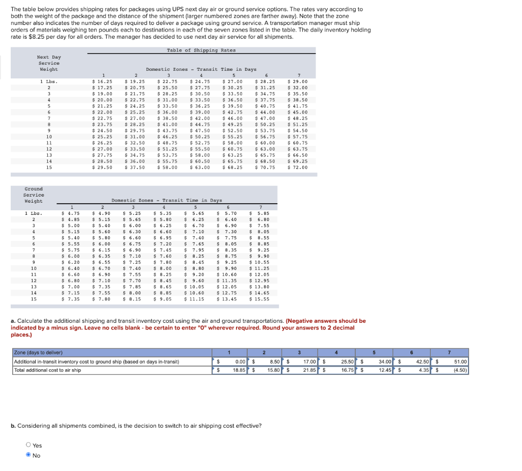 The table below provides shipping rates for