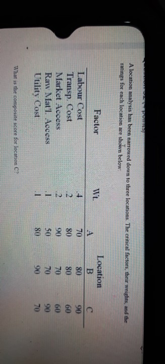 POR A location analysis has been narrowed down to
