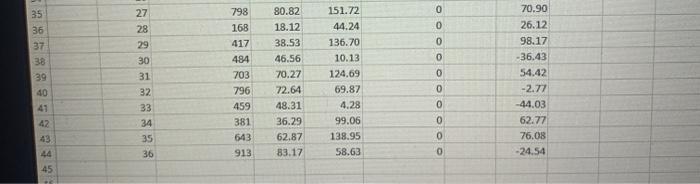 must be used using solver L22 X fo K E D B H F G