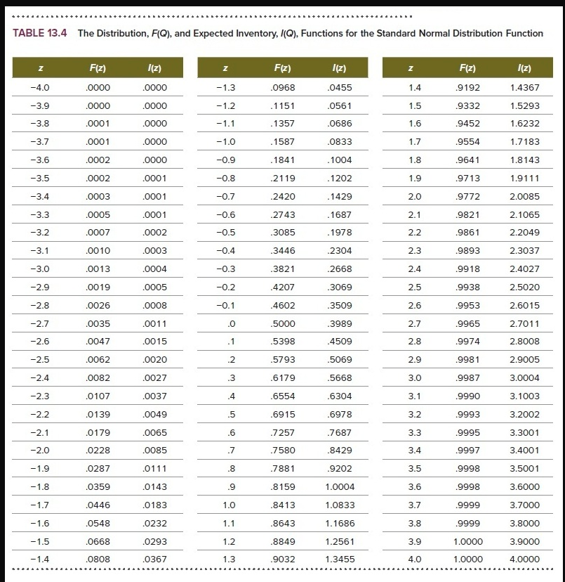 TABLE 13.4 The Distribution, FlQ), and Expected