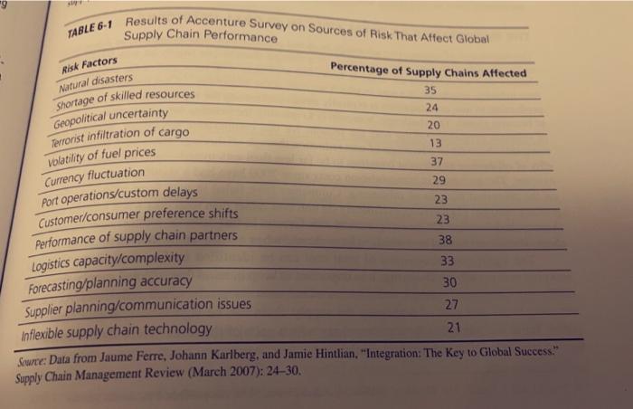 Hi , please help me this work. thanks For this
