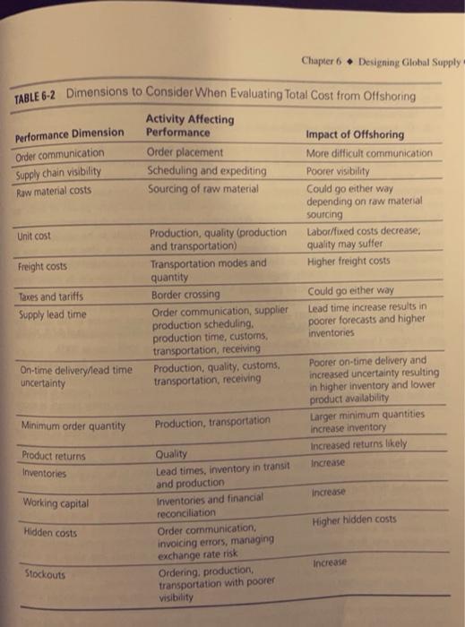 Hi , please help me this work. thanks For this