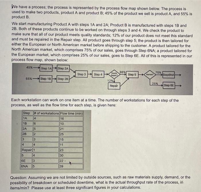 thank you! We have a process; the process is