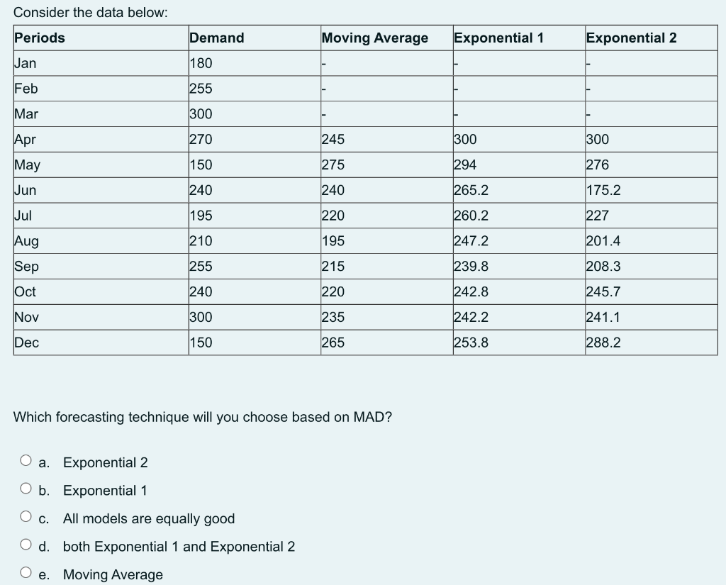 Consider the data below: Periods Demand Moving