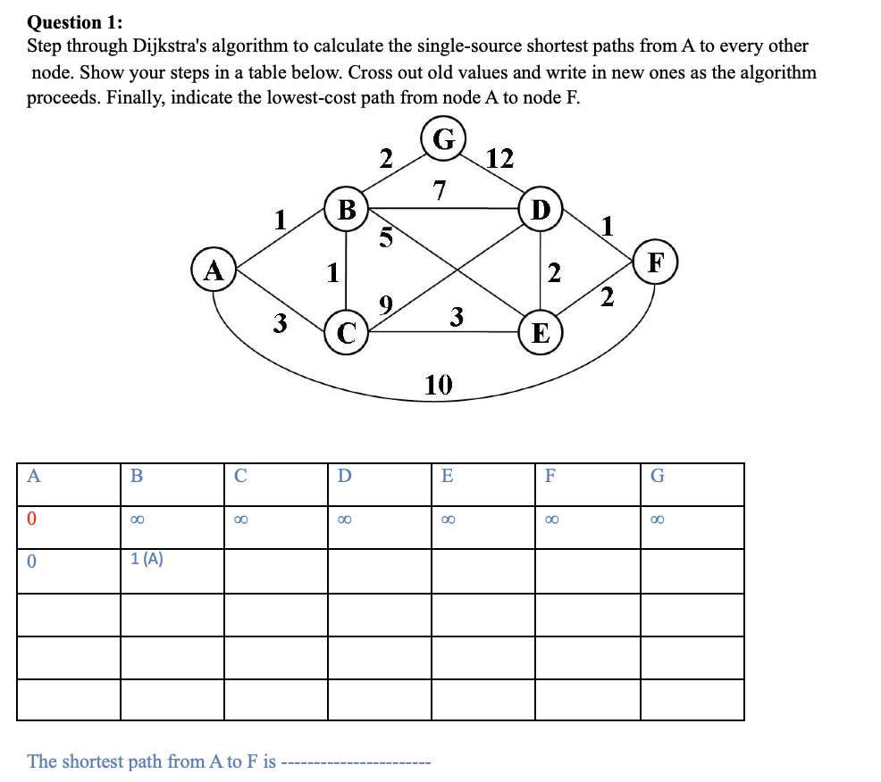 Question 1: Step through Dijkstra's algorithm to