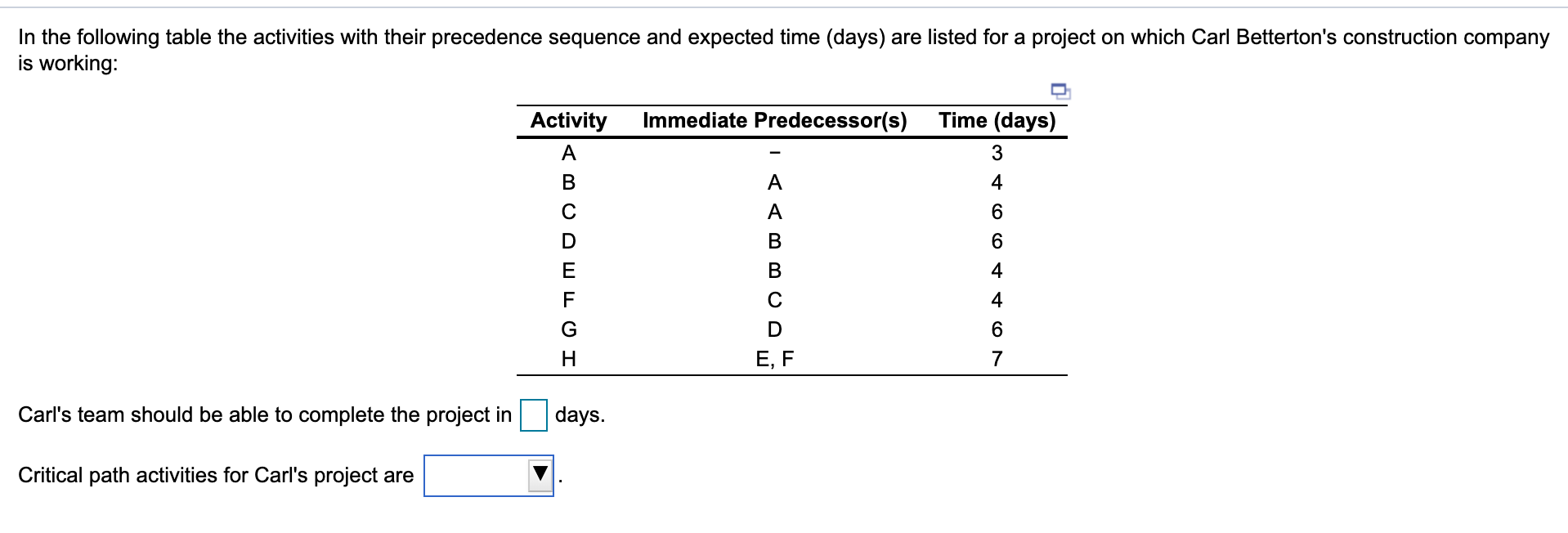 In the following table the activities with their