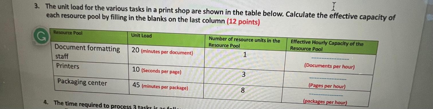 The unit load for the various tasks in a print