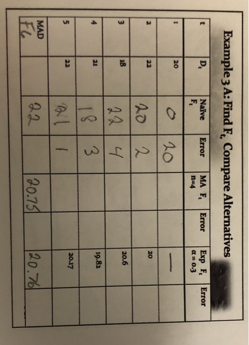 Example 3 A: Find F, Compare Alternatives D Nave