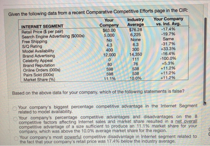 No Given the following data from a recent