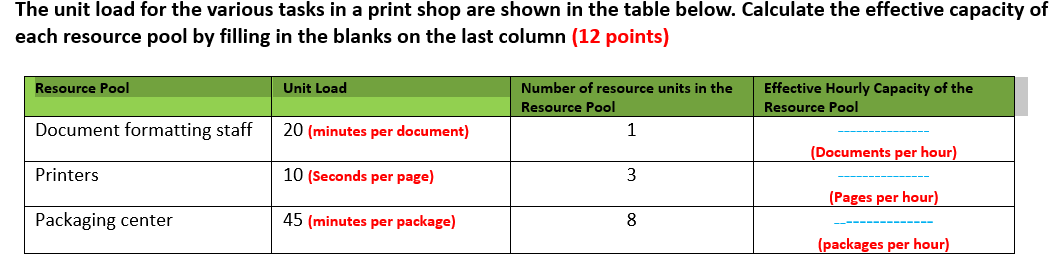 The unit load for the various tasks in a print